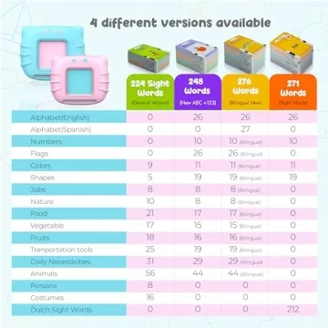 QuTZ Talking Flash Cards 248 Sight Words Autism Speech Therapy