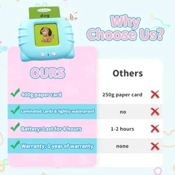 QuTZ Talking Flash Cards 248 Sight Words Autism Speech Therapy