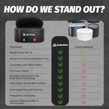 XXL Ice Bath Tub for Athletes, Compatible with Water Chillers, 216-Gallon Inflatable Cold Plunge Tub with Insulated Lid, Thermometer, Water-Absorbent Mat, Portable for Outdoor & Indoor Recovery