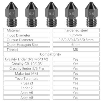 Aokin MK8 Hardened Steel Nozzles for 3D Printing Solutions
