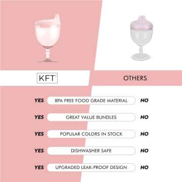 KFT Baby Sippy Cup Wine Glass - Fun No Spill Plastic Goblet for Kids - Perfect Beverage Mug with Lid...