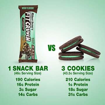 FITCRUNCH Snack Size Protein Bars, 6-Layer Baked Bar, 3g of Sugar, Gluten Free & Soft Cake Core (9 Bars, Mint Chocolate Chip)