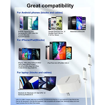 USB C Charger 2 Pack for Fast Charging Apple & Samsung Devices