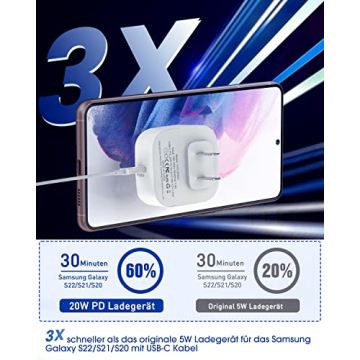 USB C Charger 2 Pack for Fast Charging Apple & Samsung Devices