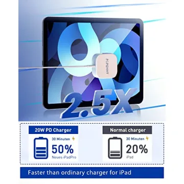 USB C Charger 2 Pack for Fast Charging Apple & Samsung Devices