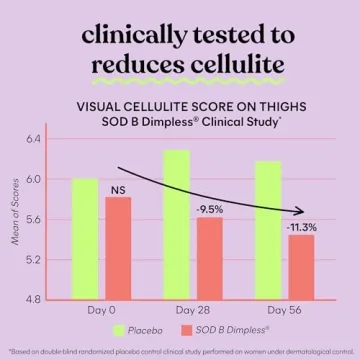 Lemme Smooth Capsules – Reduce Cellulite & Smooth Skin