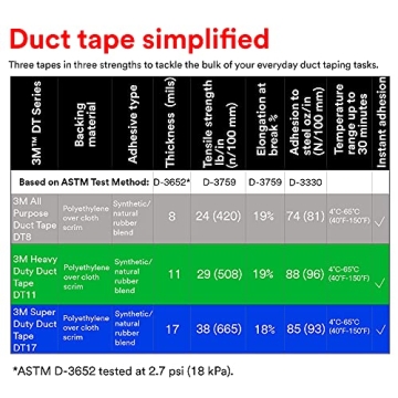 3M Duct Tape DT8 - Industrial Strength Multi-Use Tape