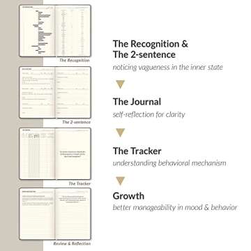 Mood & Emotion Guided Journal with Prompts for Clear and Stable Mind | Self Help Journal and Tracker to Cope with Vague Feeling & Thought for Mental Health by Better Mood Journal