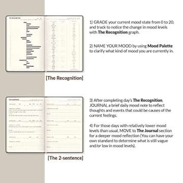 Mood & Emotion Guided Journal with Prompts for Clear and Stable Mind | Self Help Journal and Tracker to Cope with Vague Feeling & Thought for Mental Health by Better Mood Journal