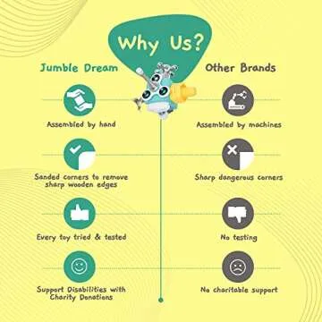 Jumble Dream Busy Cube Sensory Toys for Toddlers is a Handmade Montessori Toys Fidget Cube - Wooden Busy Board Baby Toys Activity Cube Travel Toy for Children with Autism Toys & ADHD 1 2 3