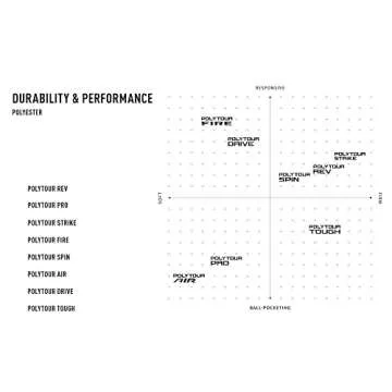Yonex VCore 100 Tennis Racquet for Power & Control
