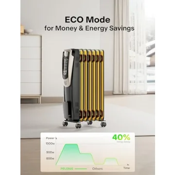 PELONIS Radiator Heater Efficient Comfort with Remote Control