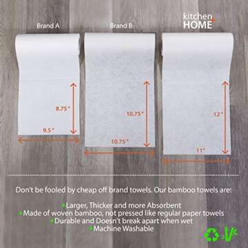 Kitchen + Home Paper Towel Alternative – Heavy Duty Washable Reusable Rayon Towels - One roll replaces 6 months of towels!