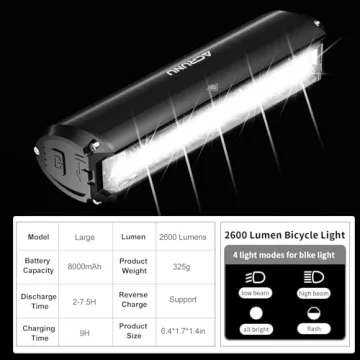 2600 Lumens USB Rechargeable Bike Light for Night Riding