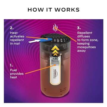 Thermacell Patio Shield Mosquito Repellent for Outdoors