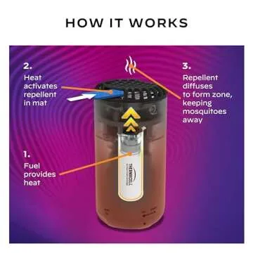 Thermacell Patio Shield Mosquito Repellent for Outdoors