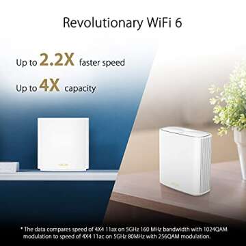 ASUS ZenWiFi Whole-Home Dual-Band Mesh WiFi 6 System XD6 White - 1 Pack, Coverage up to 2,700 sq.ft ...