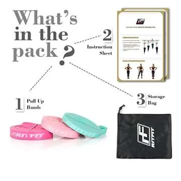 RitFit Pull Up Assist Band - Premium Resistance Band for Pull Up Assistance, Resistance Training, Body Stretching, Powerlifting, Mobility Training (#11 Three Levels of Resistance Combo Pack)