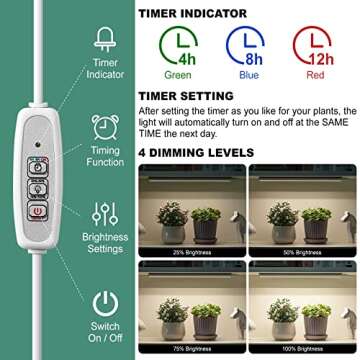 FOXGARDEN® Grow Light, Full Spectrum Plant Light Strip for Indoor Plants, 96 LED Bright Grow Lamp with Auto On/Off Timer 4/8/12H, 4 Dimmable Brightness