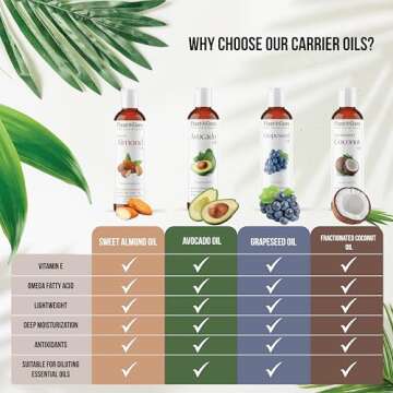 Carrier Oil Variety Set 4 oz. Cold Pressed 100% Pure Natural Sweet Almond, Avocado, Coconut Fractionated, Grapeseed. for Aromatherapy Essential Oils, Skin & Hair Growth, Moisturizer, Body Massage.