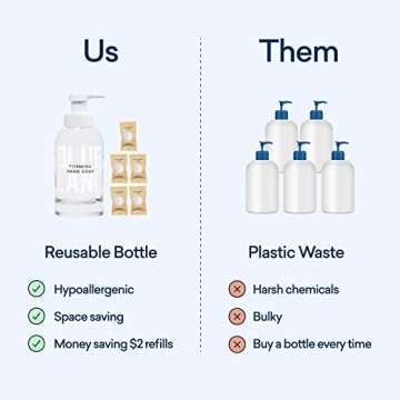 Eco-Friendly BLUELAND Hand Soap Duo with Refills