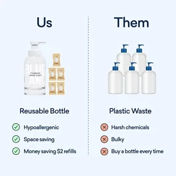 Eco-Friendly BLUELAND Hand Soap Duo with Refills