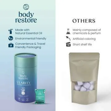 Shower Steamers Bundle for Relaxation & Stress Relief