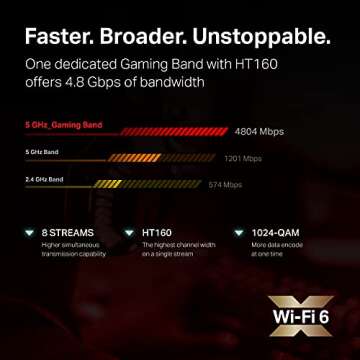 TP-Link AX6600 WiFi 6 Gaming Router (Archer GX90)- Tri Band Gigabit Wireless Internet Router, High-S...