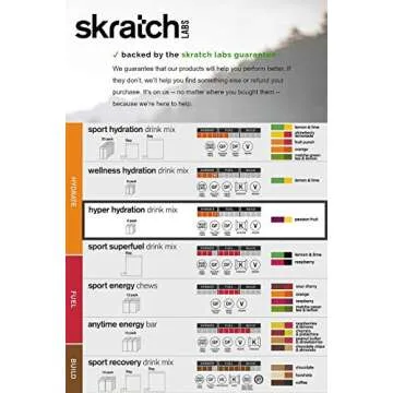 Skratch Labs Passion Fruit Electrolyte Packets for Athletes