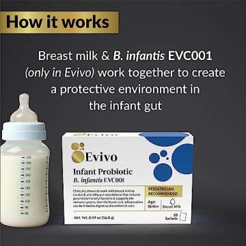 Evivo Award Winning Probiotic for Infants | Ages 0-36 Months | Helps with Colic Symptoms, Reflux, Constipation & Gas | Tasteless Powder