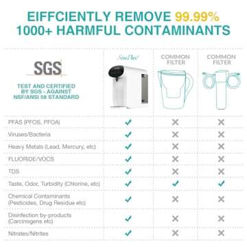 SimPure Y7P-W UV Countertop Reverse Osmosis Water Filter, NSF/ANSI 58 Certified, 4 Stage RO Water Fi...