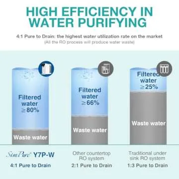 SimPure Y7P-W UV Countertop Reverse Osmosis Water Filter, NSF/ANSI 58 Certified, 4 Stage RO Water Filtration System, Water Purifier for Home, 4: 1 Pure to Drain, BPA Free (No Installation Required)