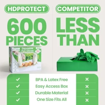 Keppi 600pcs Plastic Gloves - Food Safe and Versatile