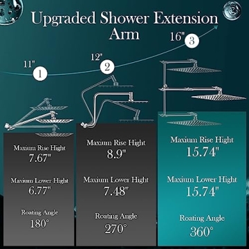 12 Inch Rain Shower Head Combo for Ultimate Shower Luxury