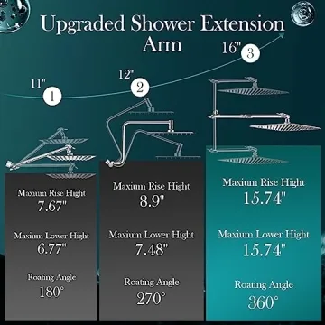 12 Inch Rain Shower Head Combo for Ultimate Shower Luxury