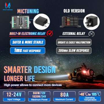 MICTUNING P1s Wireless 12 Gang Switch Panel for Vehicles