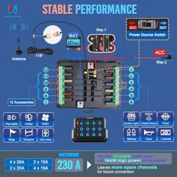 MICTUNING P1s Wireless 12 Gang Switch Panel for Vehicles