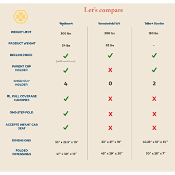 Gladly Family Anthem4 Quad Stroller Wagon for All Terrains