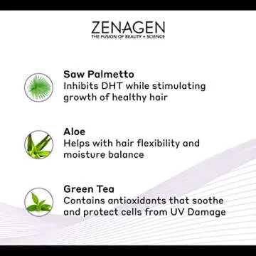 Zenagen Revolve Shampoo for Men - Fuller Healthier Hair