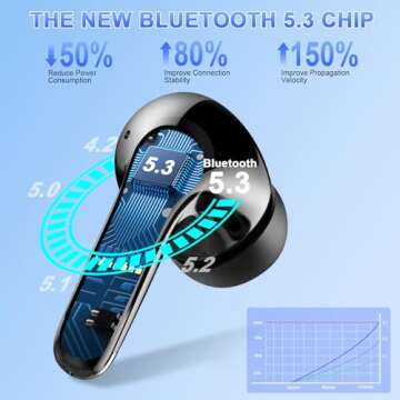Affordable Wireless Earbuds with Long Battery Life