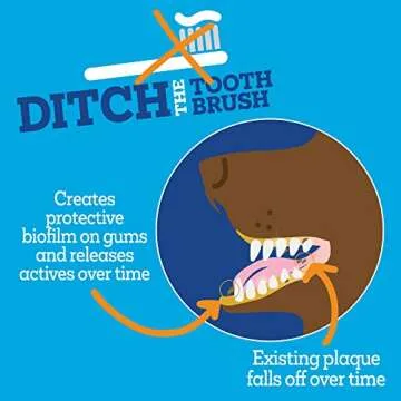 Twist + Lick Dental Gel for Dogs - Fresh Breath for 24 Hours