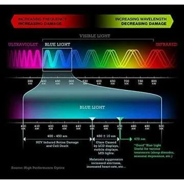 VizoBlueX 23-24 inch Anti-Blue Light Filter for Computer Monitor. Screen Protector Panel 21.5” x13.0 Blocks Blue Light for LCD TV PC Mac iMac Monitors