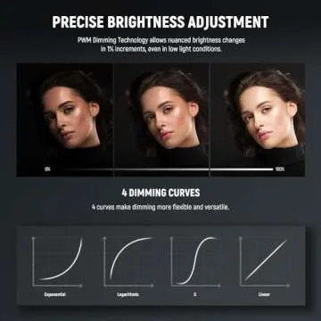 NEEWER FS150B LED Video Light 2.4G/APP Control, 130W 2700K-6500K 72000lux/1m Bi Color COB Bowens Mount Photography Continuous Output Lighting with 6 Color Diffuser Socks, 12 Scenes, 4 Dimming Types