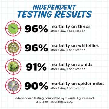 Earth's Ally Insect Control for Plants Ready-to-Use 24 oz | Safe Outdoor & Indoor Plant Insecticide, Spider Mite, Aphid & Mealybug Killer - Effective Spray for Organic Garden & Household Plants