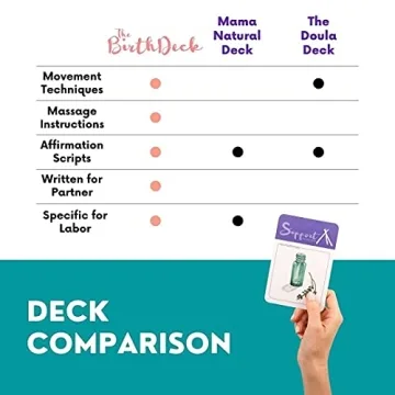 The Birth Deck: 50 Comfort Techniques for Labor