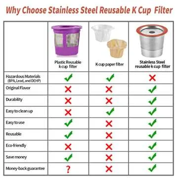 Eco-Friendly Reusable K Cups for Keurig Coffee Makers - Universal Stainless Steel Design