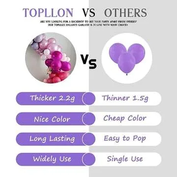 TOPLLON Pink Balloon Garland Arch Kit 135 Pcs, Double Stuffed Baby Shower Decorations for Girl with Macaron Purple Dusty Pink Balloons for Birthday Party Decorations