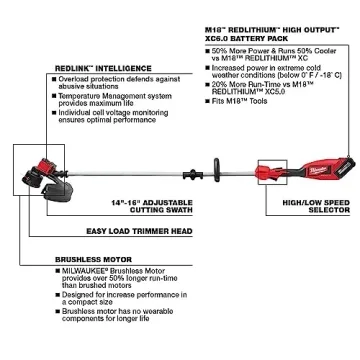 Milwaukee M18 String Trimmer Kit: Ultimate Lawn Care Solution