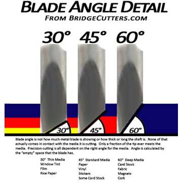 Durable German Carbide Blades for Creating Stunning Crafts