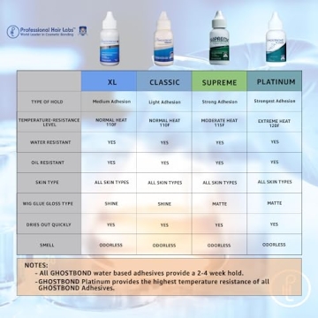 GHOSTBOND XL Invisible Water-Resistant Hair Adhesive